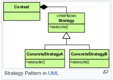 Strategy Design Pattern Using C#